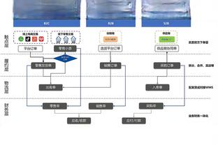 TA：前尤文CEO布兰科将出任曼联CEO，并计划任命新的转会专家